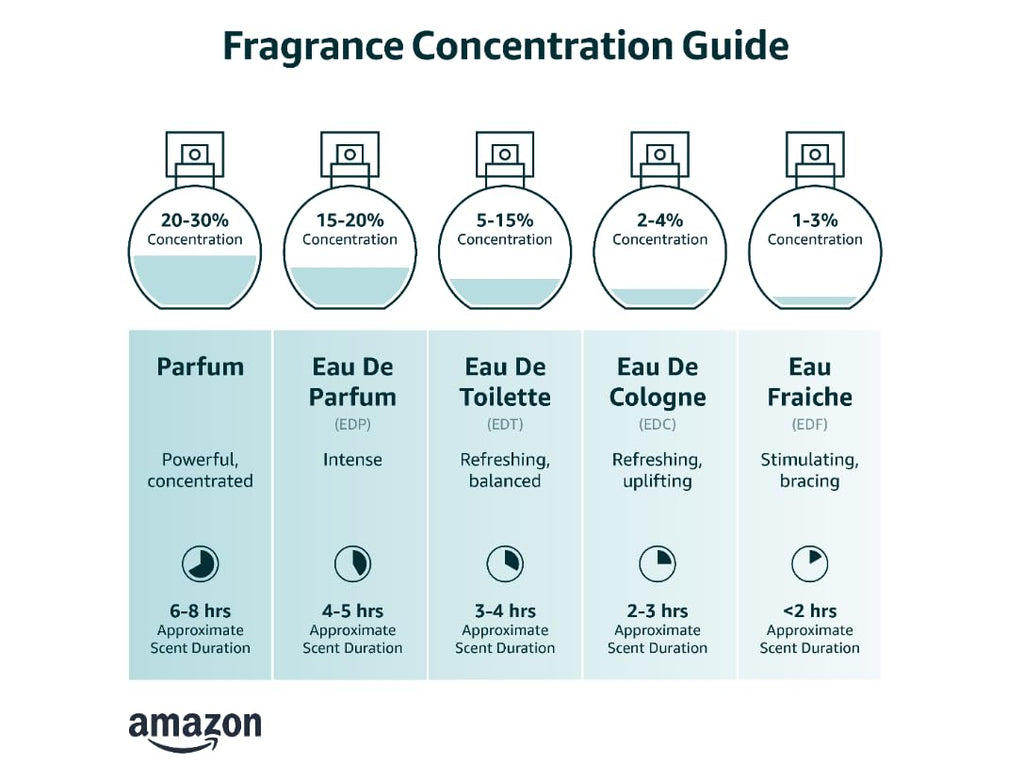 2.5 oz EDP Spray U252353