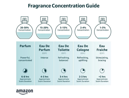2.5 oz EDP Spray U252353