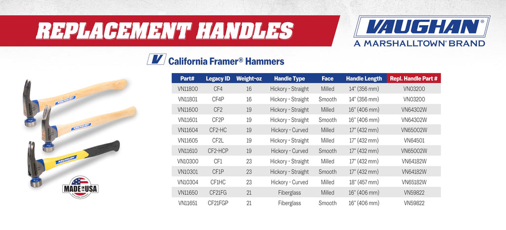 19 oz Milled Face Framer Hammer O896