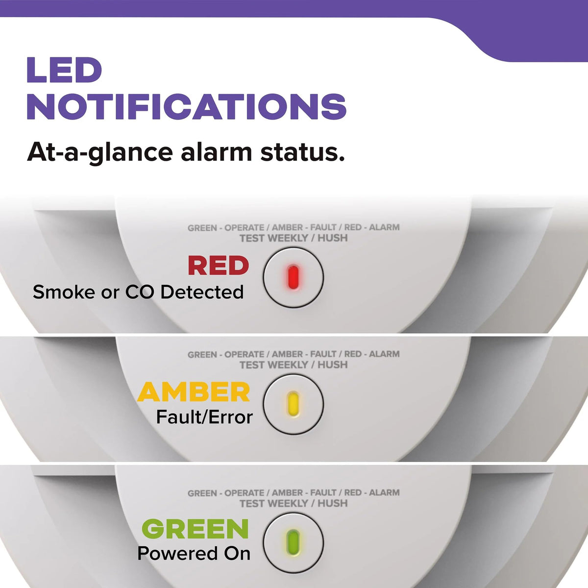 Smoke & Carbon Monoxide Alarm, Battery Powered Combo Detector G699858