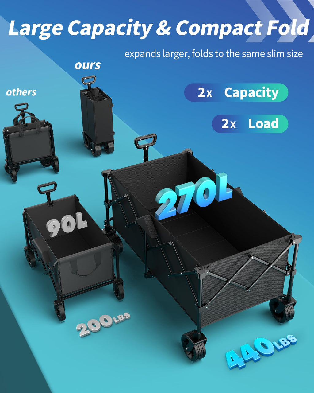 45.5" L Collapsible Wagon with Wheels P485684