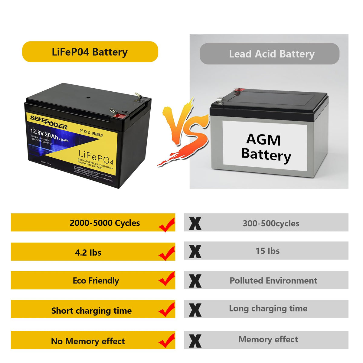 12V 20Ah Lithium LiFePO4 Deep Cycle Battery 2 Pack X67536