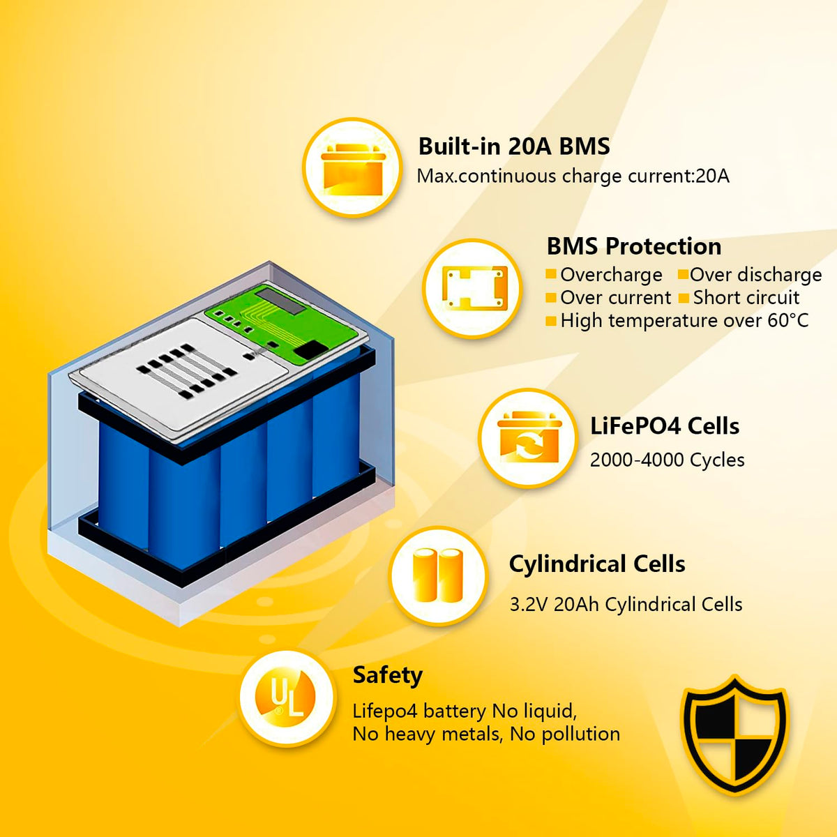 12V 20Ah Lithium LiFePO4 Deep Cycle Battery 2 Pack X67536