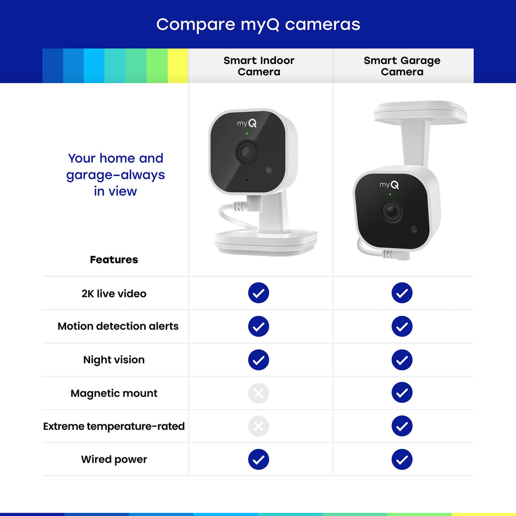 2K Smart Wi-Fi Indoor Security Camera with Night Vision E26986