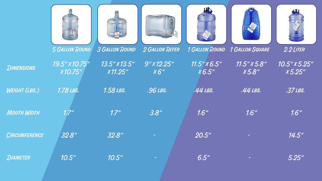 BPA Free 2 Gallon Refrigerator Bottle with Spigot and Integrated Handle I532230