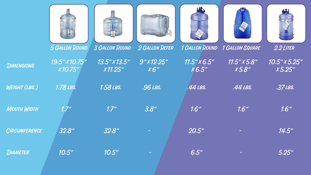 BPA Free 2 Gallon Refrigerator Bottle with Spigot and Integrated Handle I532230