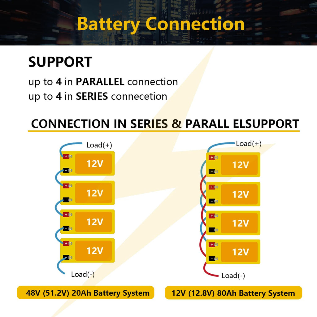 12V 20Ah Lithium LiFePO4 Deep Cycle Battery 2 Pack X67536