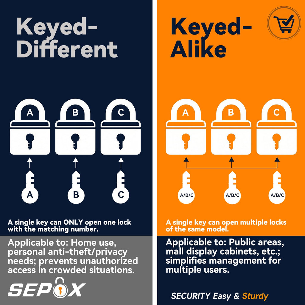 4PC Keyed Alike Padlock D95616