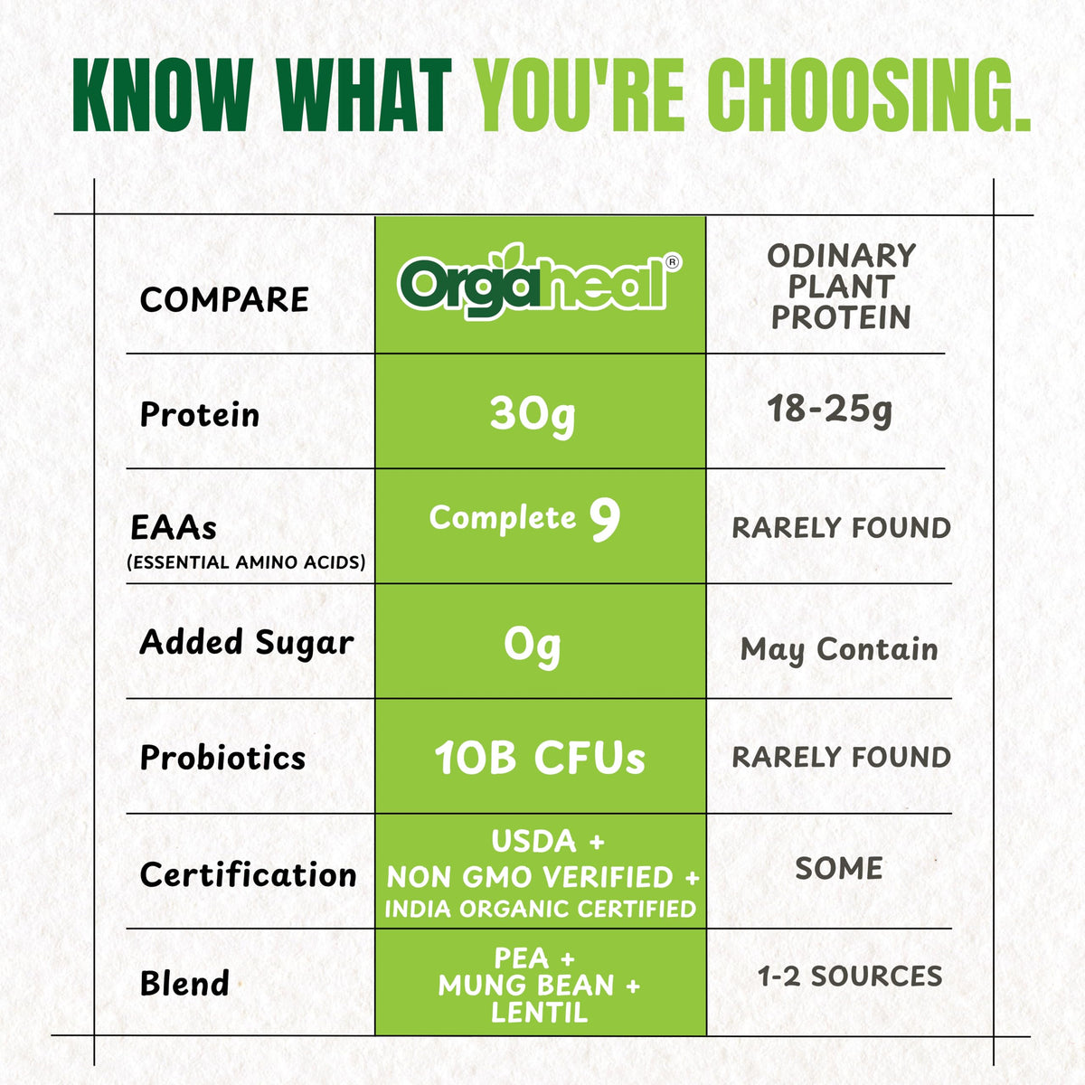 Unflavoured Vegan Protein Powder 34.5 Oz O741