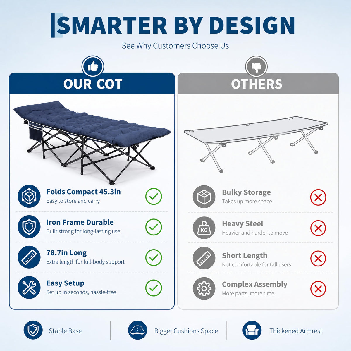 Blue 600 Lb Capacity Folding Camping Cot Y225